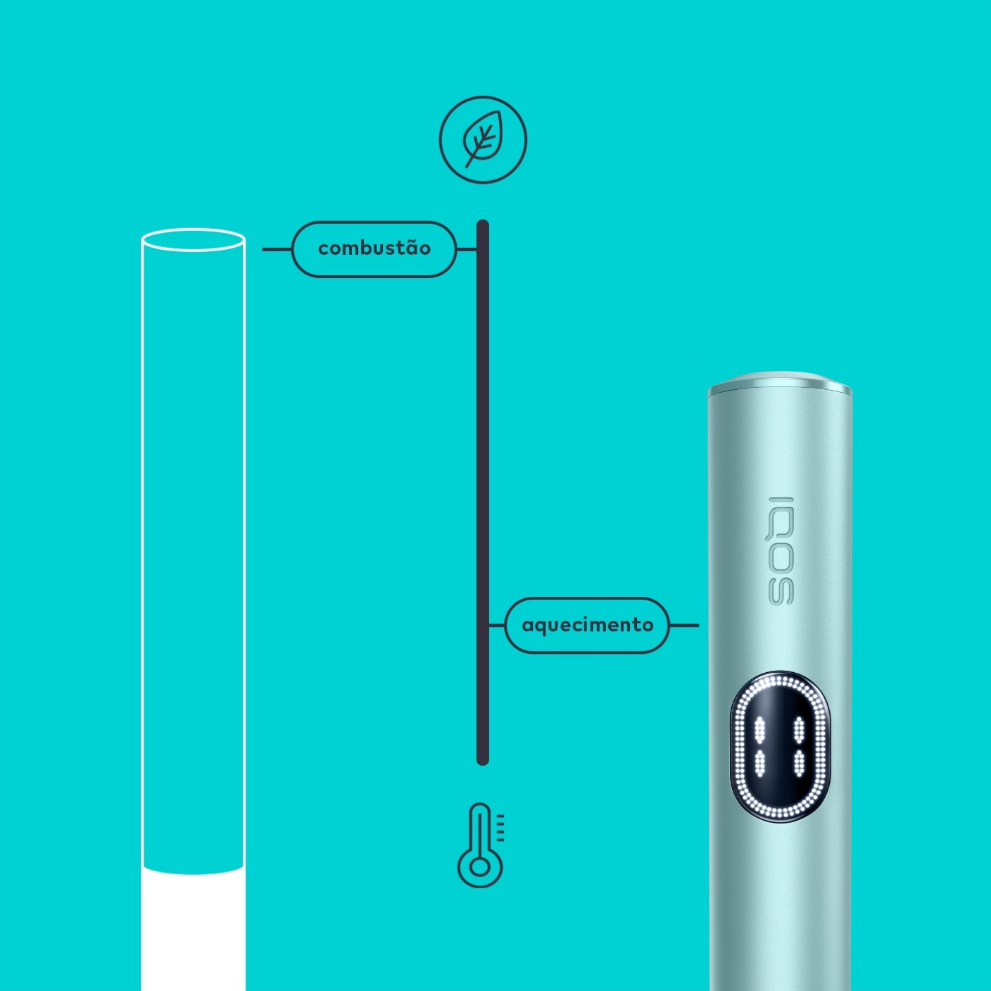 Esquema comparativo de combustão e aquecimento entre um cigarro e o equipamento IQOS ILUMA i azul claro, em fundo turquesa