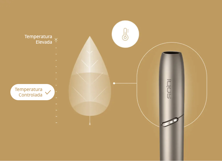 Ilustração a comparar a temperatura do cigarro e do IQOS