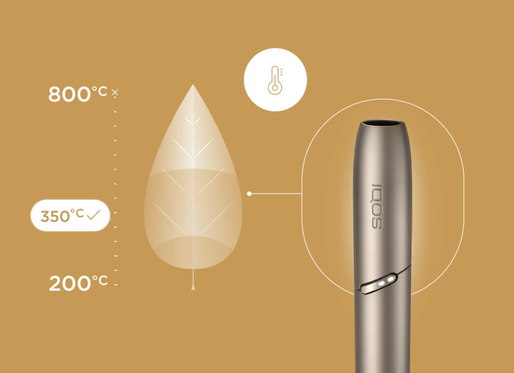 Ilustração a comparar a temperatura do cigarro e do IQOS