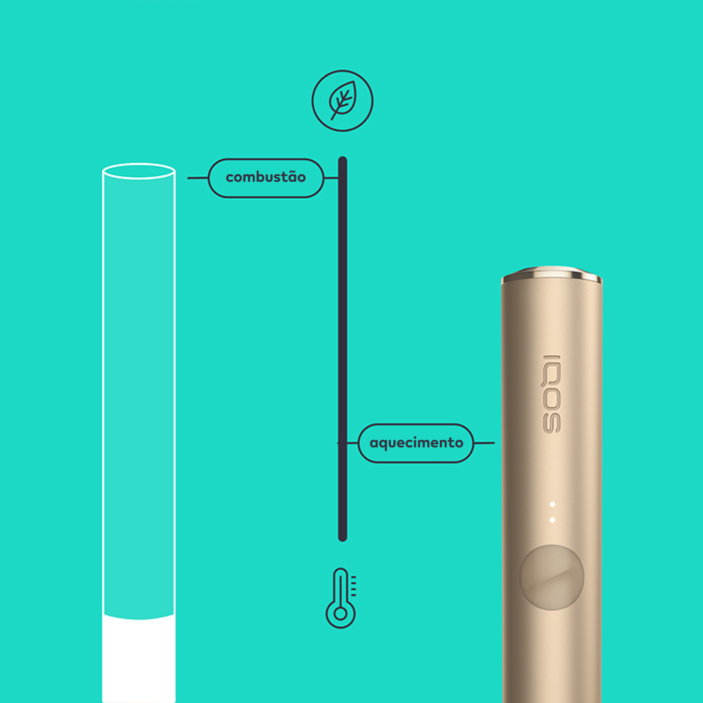 Ilustração de um equipamento de tabaco aquecido IQOS a funcionar à temperatura de 350ºC.