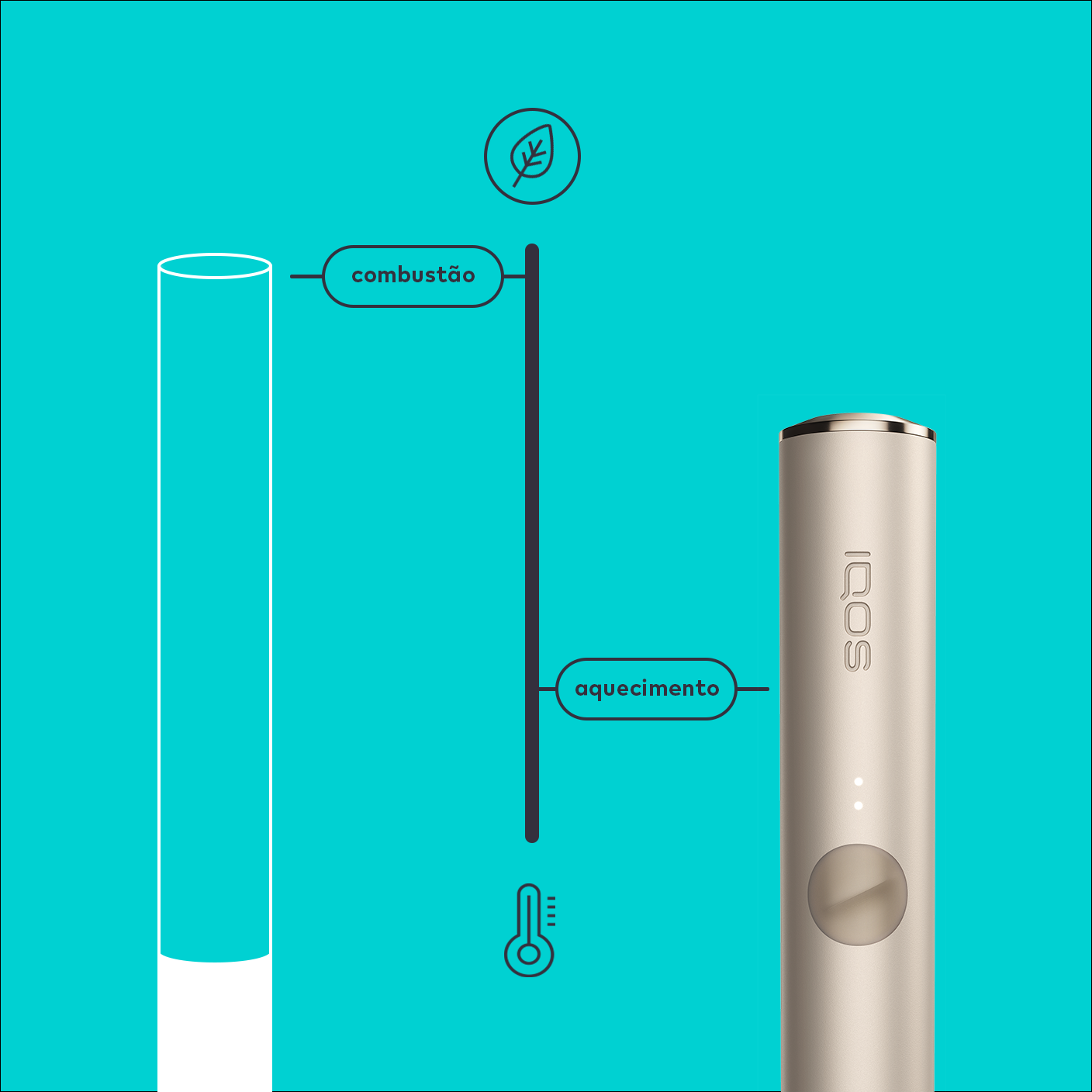 Ilustração de um equipamento de tabaco aquecido IQOS a funcionar à temperatura de 350ºC.