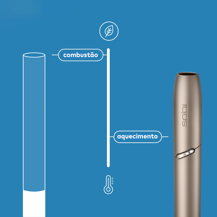 IQOS DUO holder heats up to 350°C vs cigarette burns at 800°C